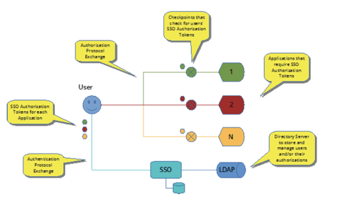 Figure 1-2