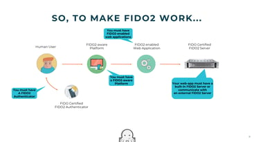 Passwordless Authentication Webinar_Page_31